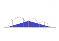 طريقة رومبرغ