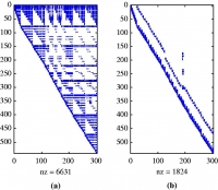 طريقة التفكيك LU