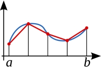 طريقة شبه المنحرف
