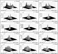 طريقة غوص ليجندر